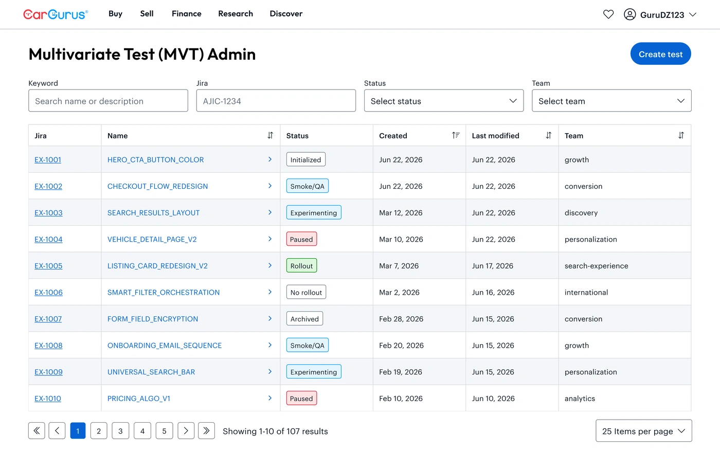 Redesigned MVT admin table