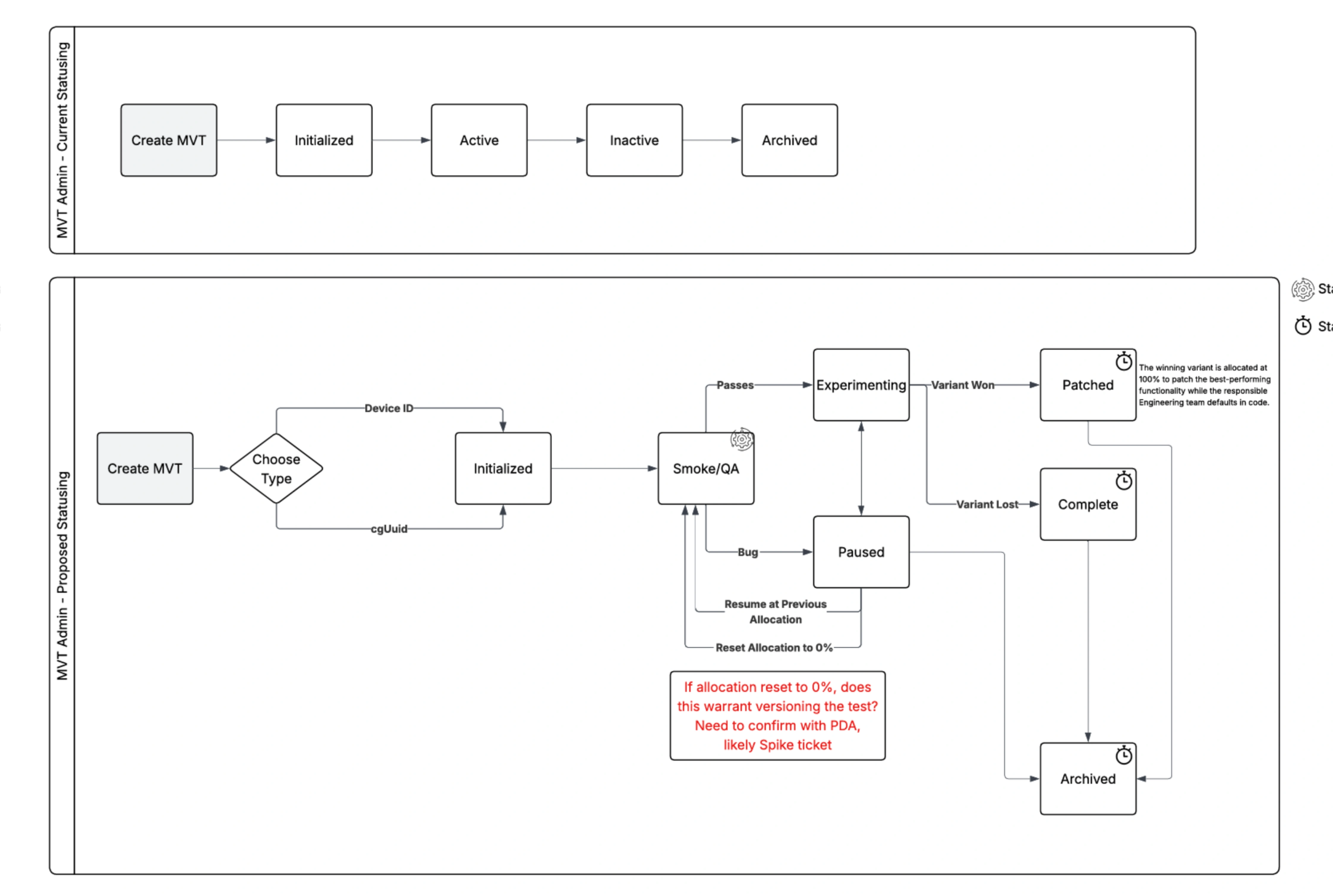 Workflow mapping diagram from research