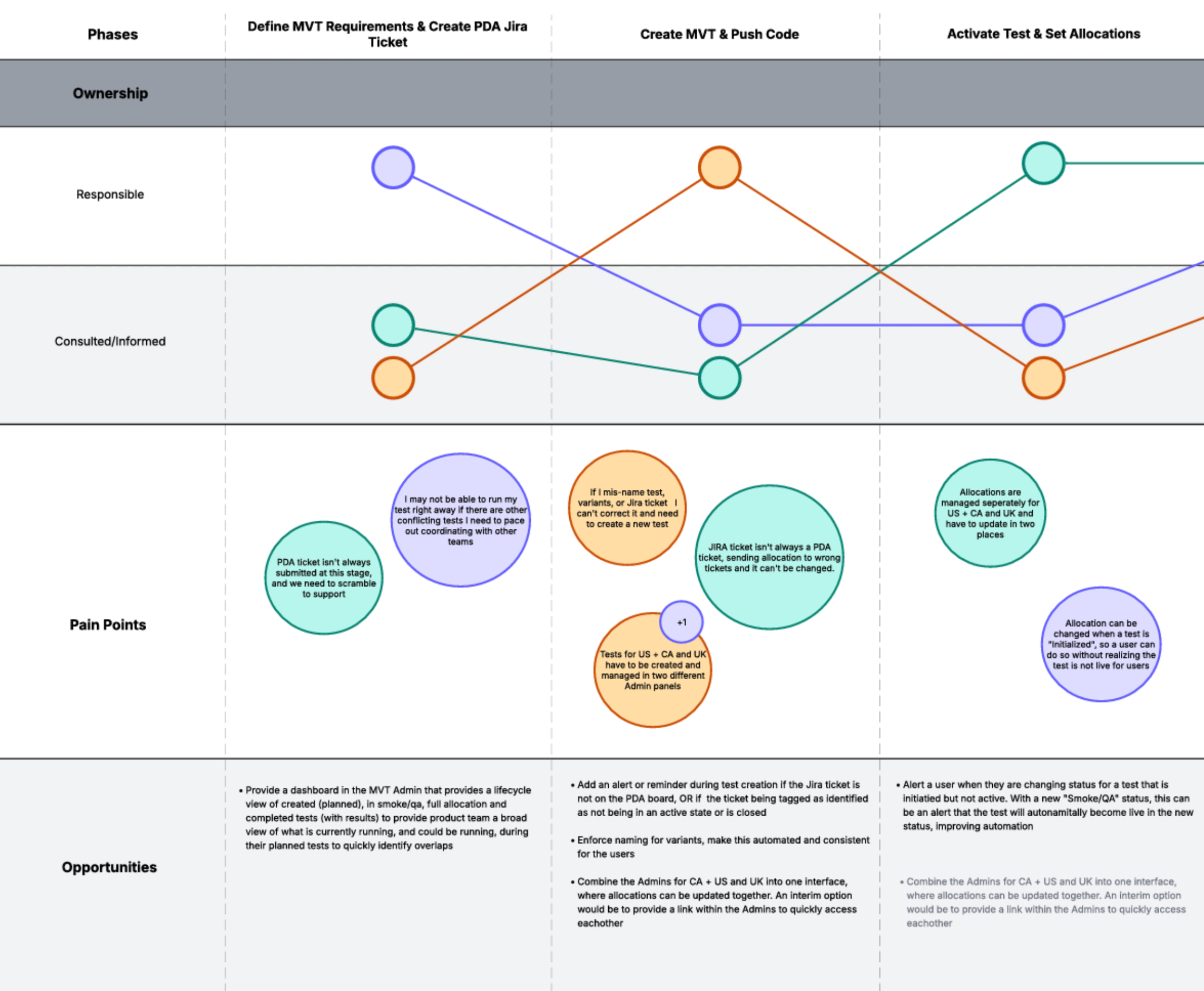 Status research notes