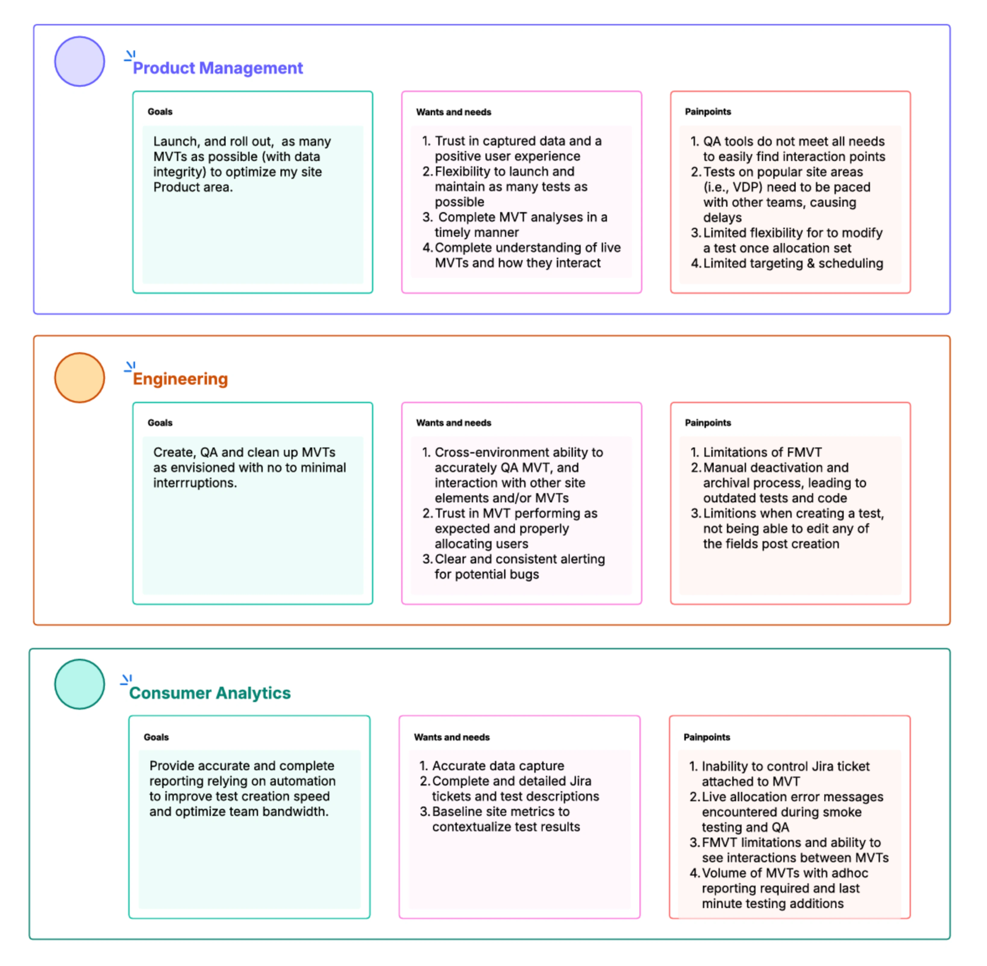 Workflow mapping exploration