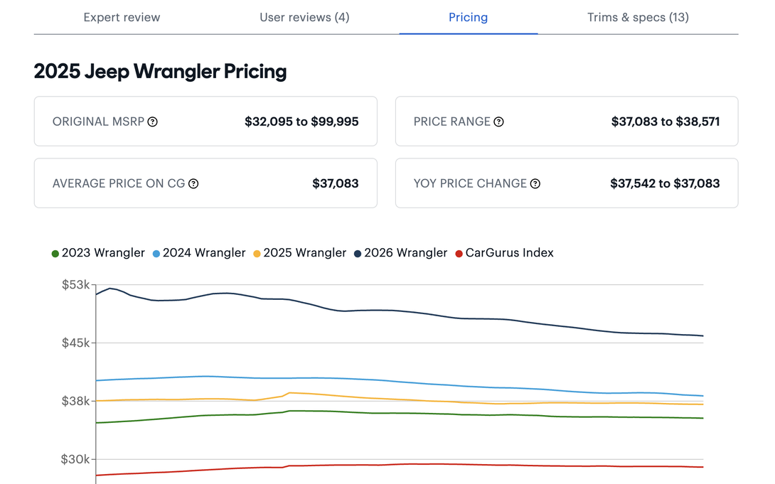 Current live page: pricing and price trends